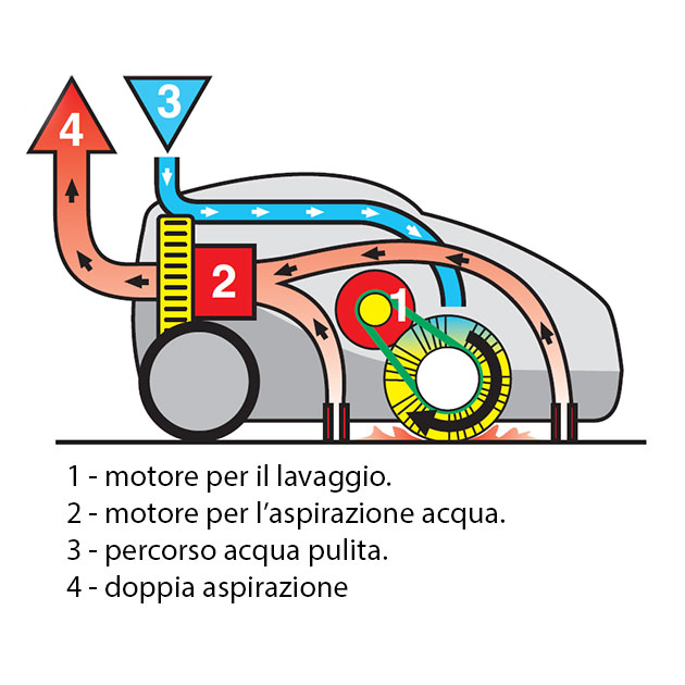 Lavasciuga lavapavimenti Probrush C 5950 SPEDIZIONE GRATUITA