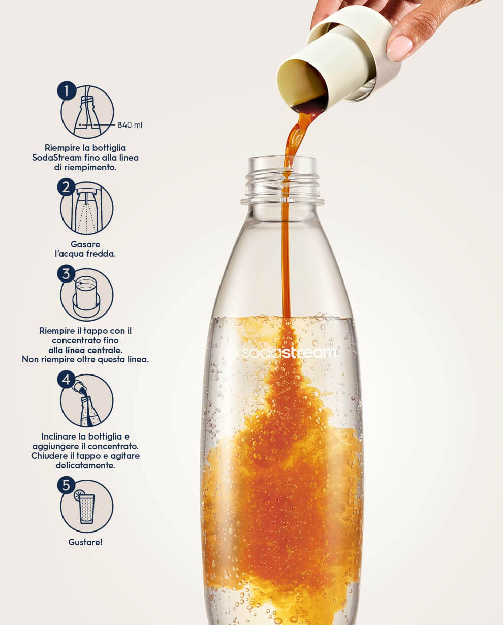 Concentrato Sodastream Lipton Ice Tea Pesca 440ml